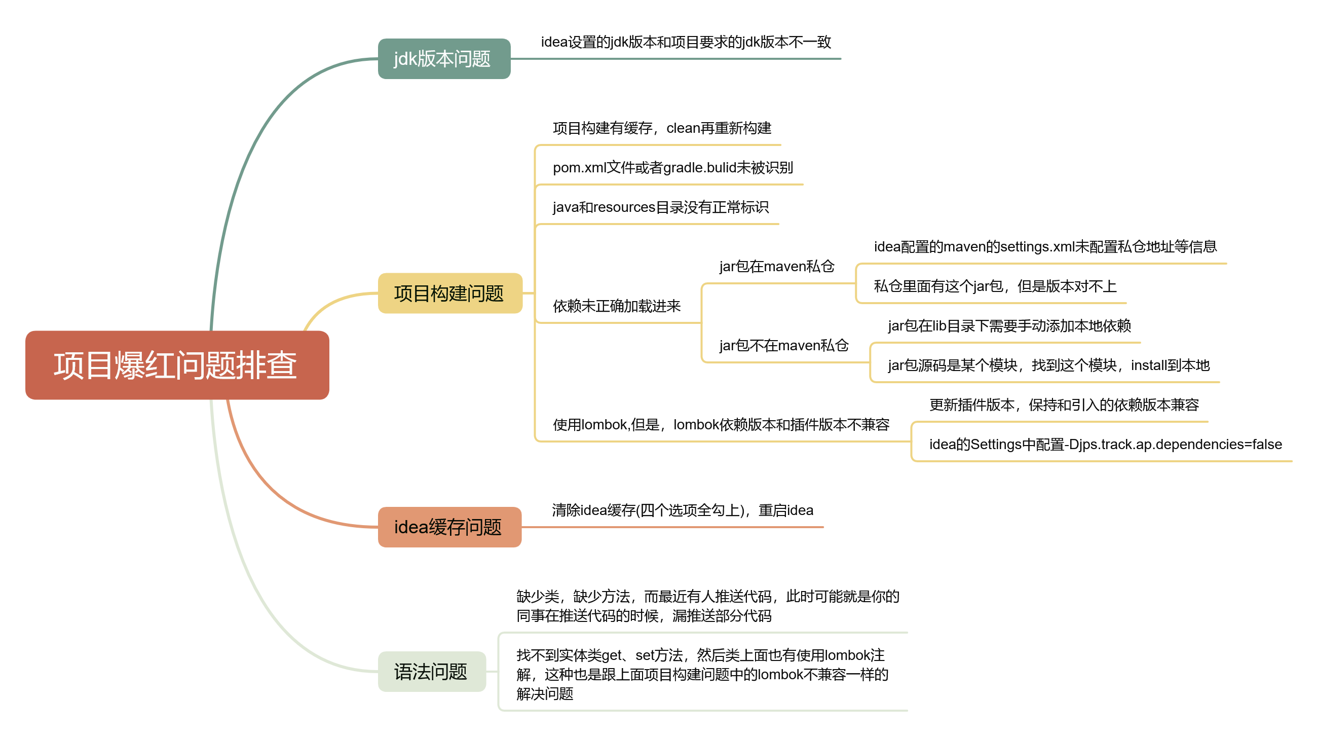 项目爆红问题排查