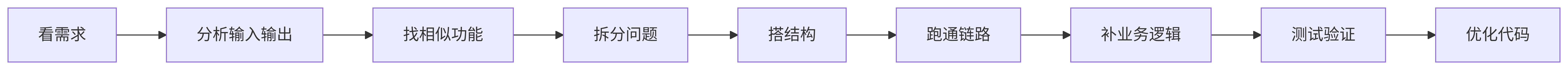 写不出代码该怎么办